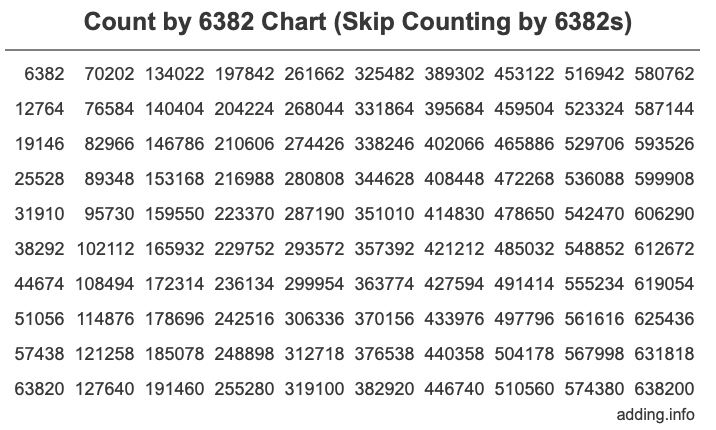 Skip Counting by 6382 Count by 6382 chart