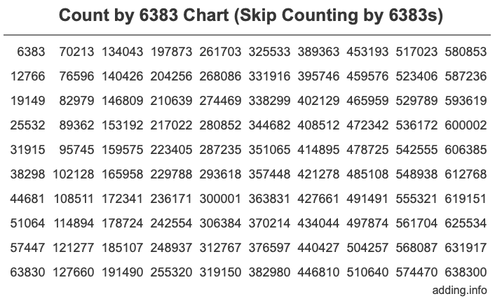 Skip Counting by 6383 Count by 6383 chart