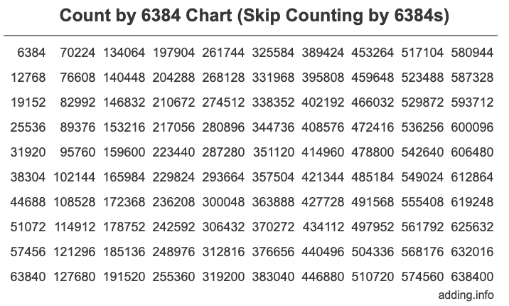 Count by 6384 chart