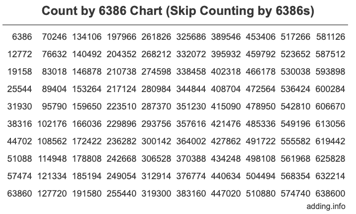 Skip Counting by 6386 Count by 6386 chart
