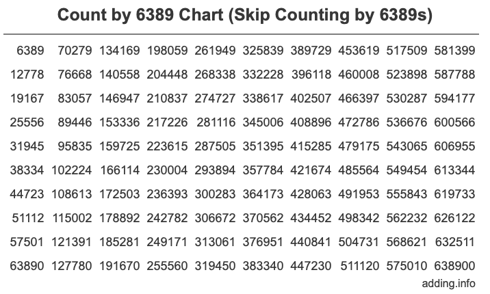 Count by 6389 chart