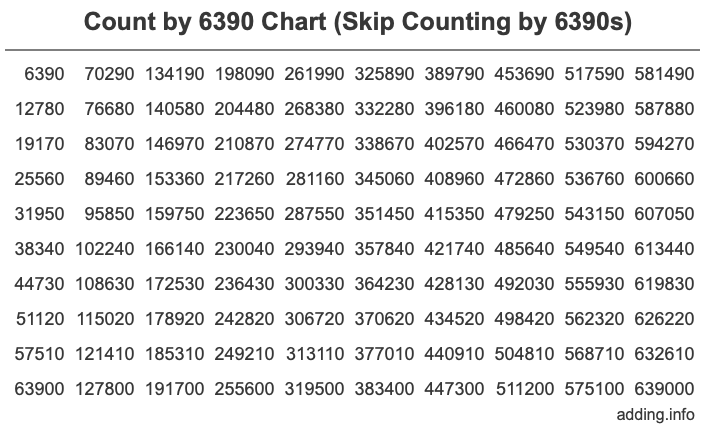 Count by 6390 chart