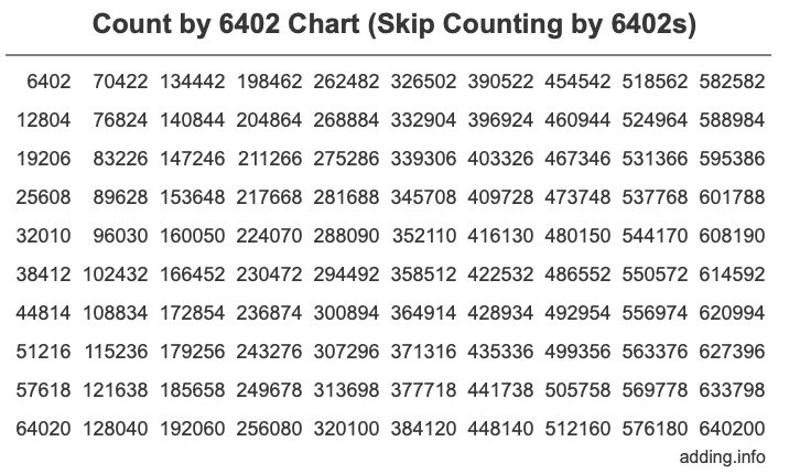 Skip Counting by 6402 Count by 6402 chart