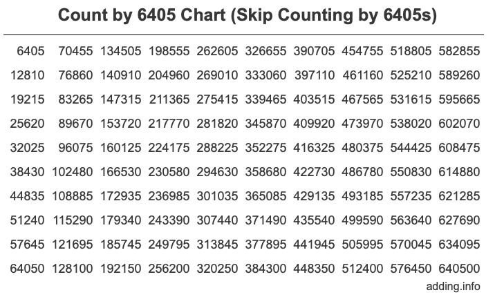 Skip Counting by 6405 Count by 6405 chart