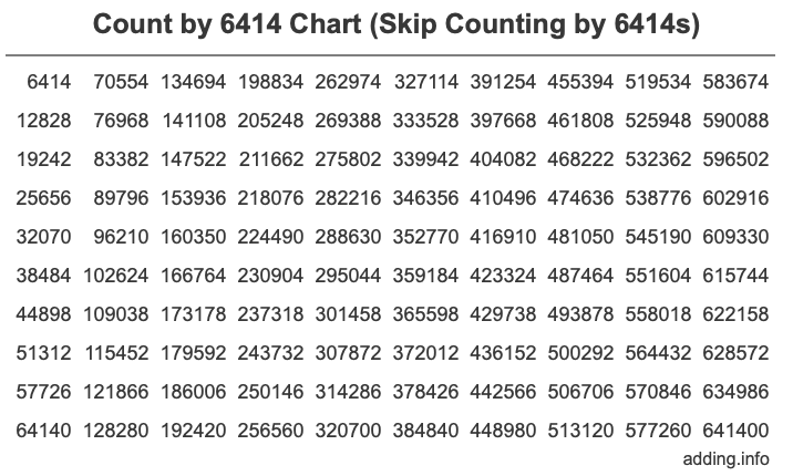 Count by 6414 chart