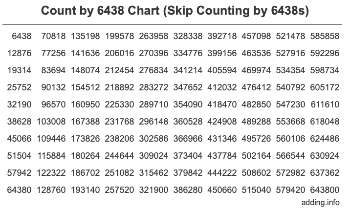 Skip Counting by 6438 Count by 6438 chart
