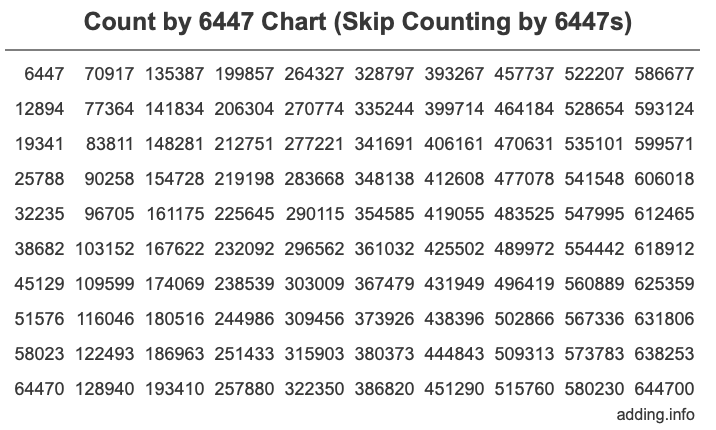 Skip Counting by 6447 Count by 6447 chart