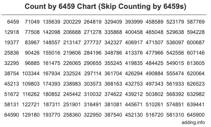 Skip Counting by 6459 Count by 6459 chart