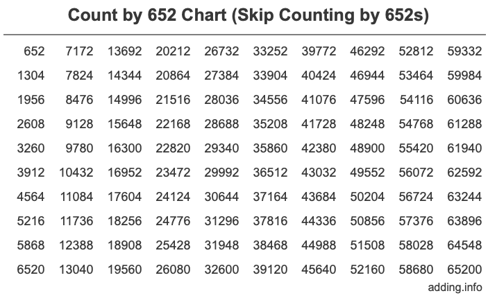 Skip Counting by 652 Count by 652 chart