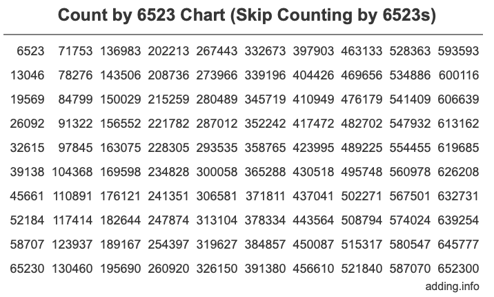 Count by 6523 chart