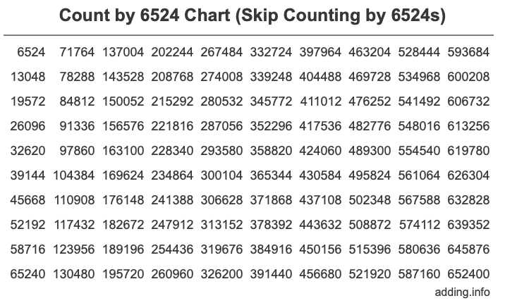 Count by 6524 chart