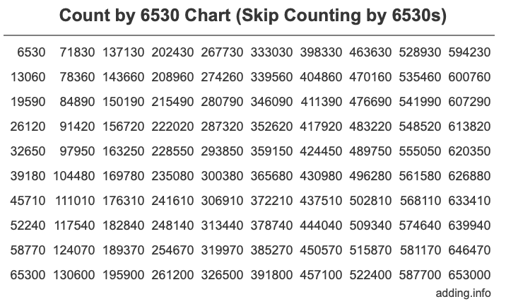 Count by 6530 chart