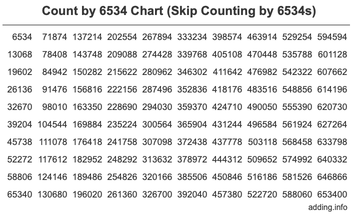 Count by 6534 chart
