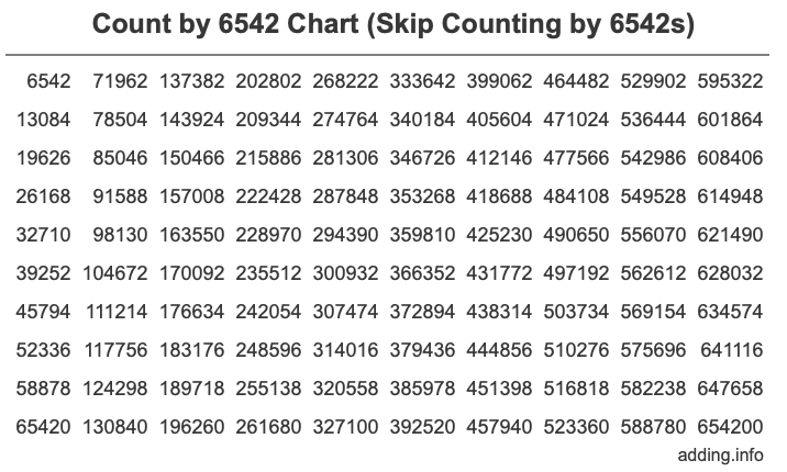 Count by 6542 chart