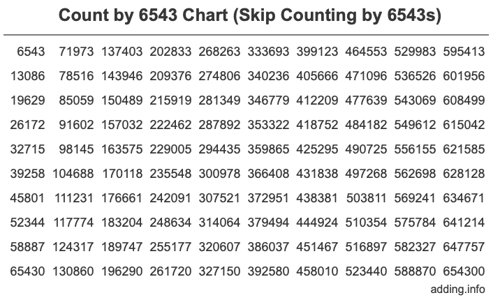 Count by 6543 chart