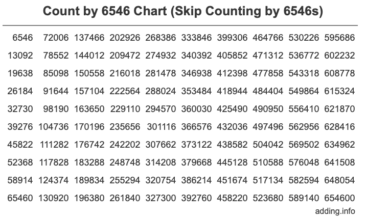 Skip Counting by 6546 Count by 6546 chart