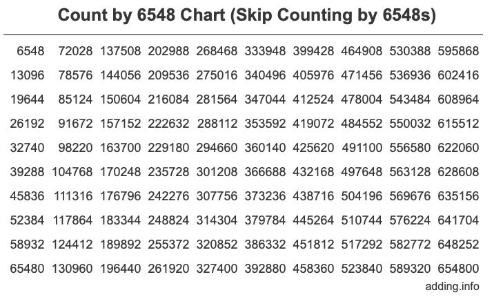 Skip Counting by 6548 Count by 6548 chart