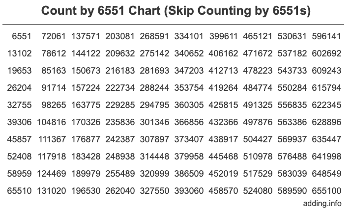 Skip Counting by 6551 Count by 6551 chart