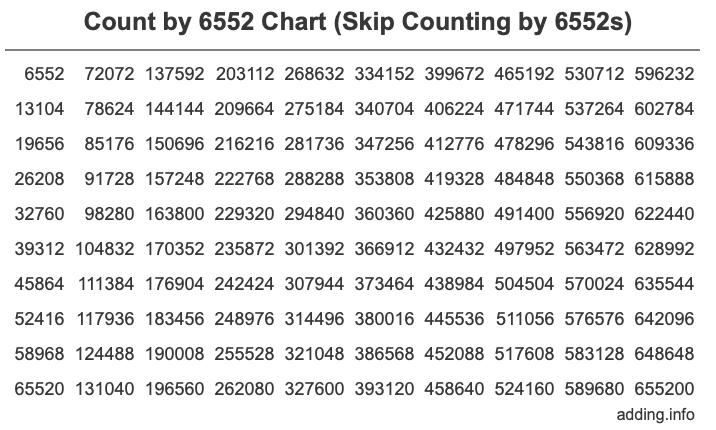 Skip Counting by 6552 Count by 6552 chart