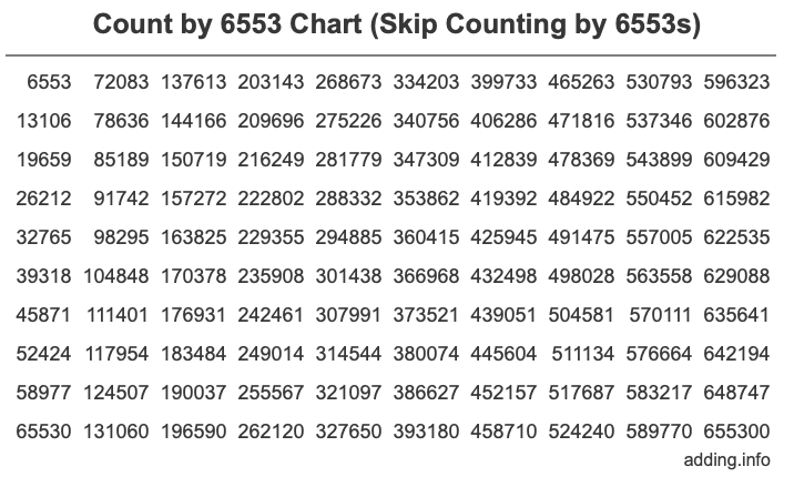 Skip Counting by 6553 Count by 6553 chart