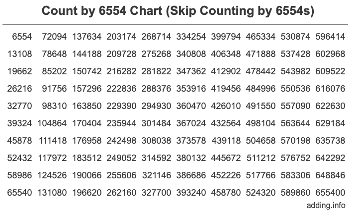 Skip Counting by 6554 Count by 6554 chart