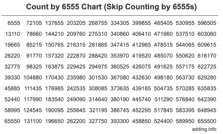 Skip Counting by 6555 Count by 6555 chart