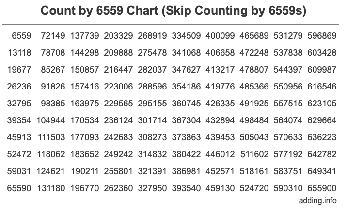 Count by 6559 chart