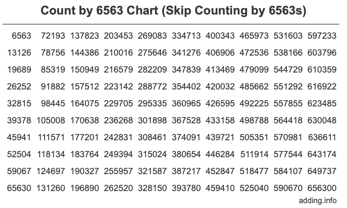 Count by 6563 chart