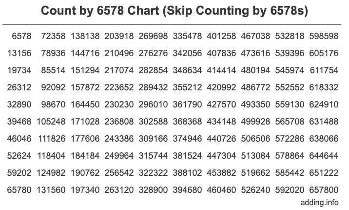 Count by 6578 chart