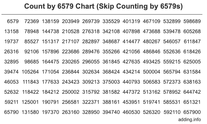 Count by 6579 chart