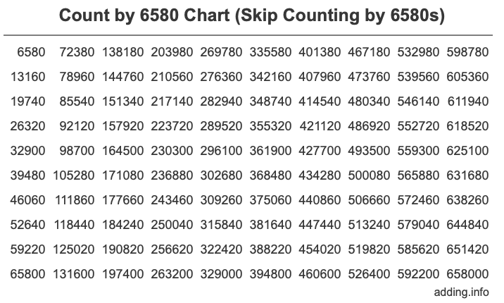 Count by 6580 chart