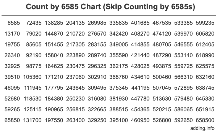 Skip Counting by 6585 Count by 6585 chart