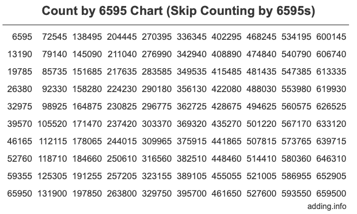Skip Counting by 6595 Count by 6595 chart