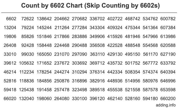 Skip Counting by 6602 Count by 6602 chart