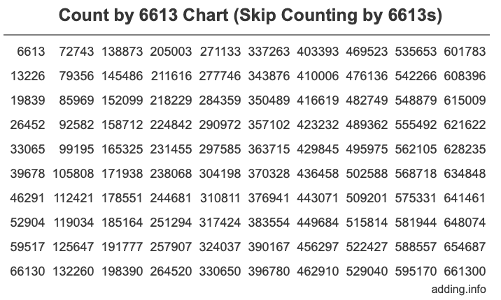 Skip Counting by 6613 Count by 6613 chart