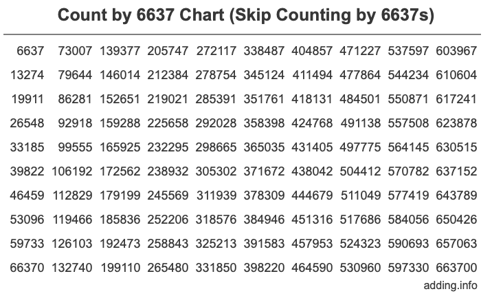 Skip Counting by 6637 Count by 6637 chart