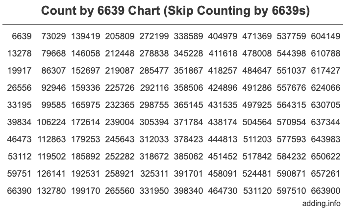 Skip Counting by 6639 Count by 6639 chart
