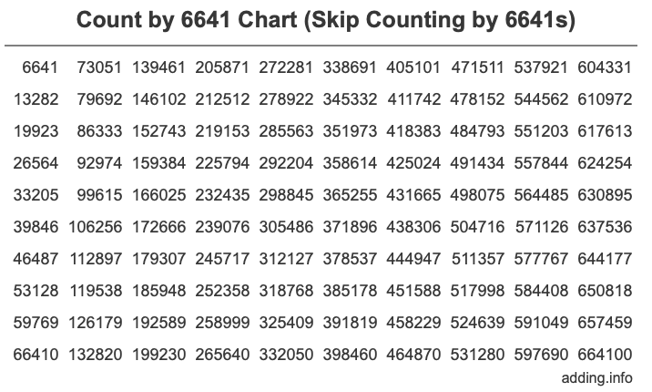 Skip Counting by 6641 Count by 6641 chart