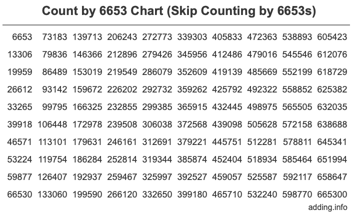 Skip Counting by 6653 Count by 6653 chart