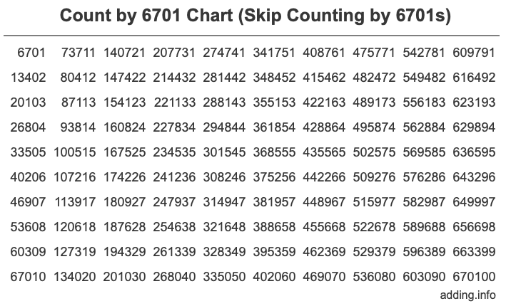 Skip Counting by 6701 Count by 6701 chart