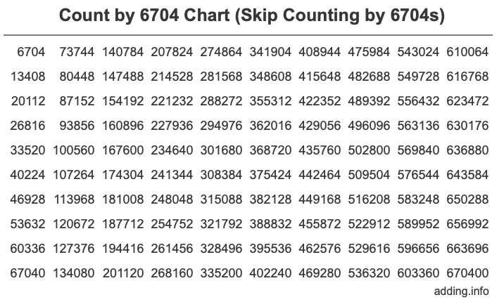 Skip Counting by 6704 Count by 6704 chart