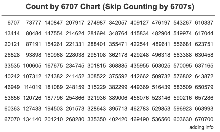 Skip Counting by 6707 Count by 6707 chart