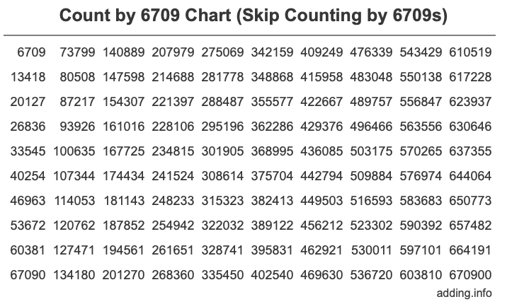 Skip Counting by 6709 Count by 6709 chart
