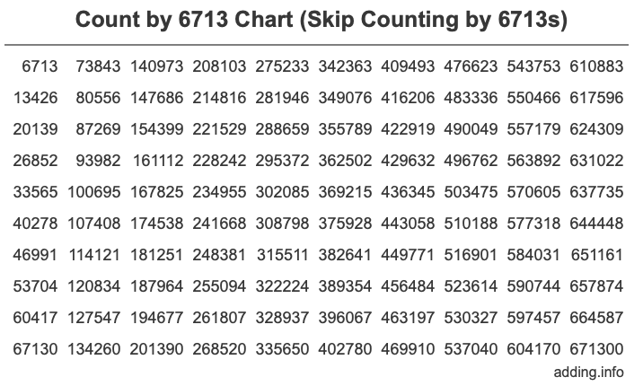 Skip Counting by 6713 Count by 6713 chart