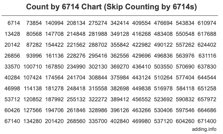 Skip Counting by 6714 Count by 6714 chart