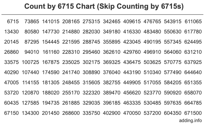 Skip Counting by 6715 Count by 6715 chart