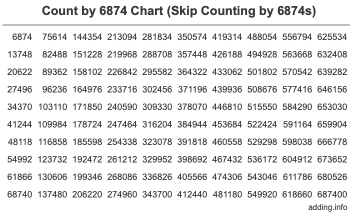 Skip Counting by 6874 Count by 6874 chart
