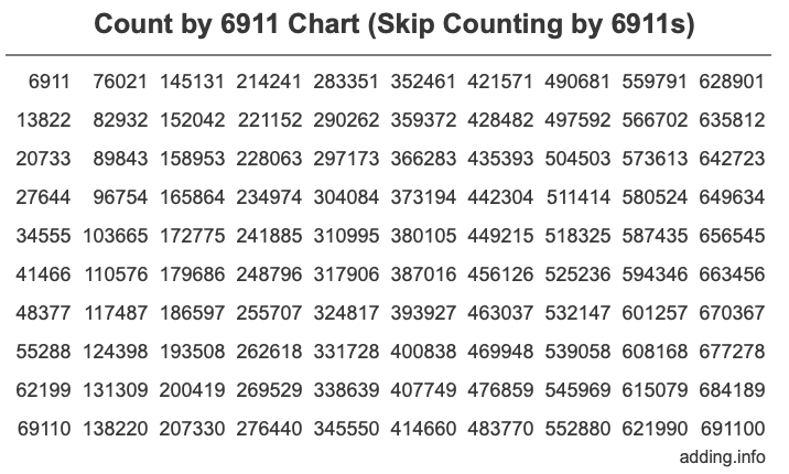 Skip Counting by 6911 Count by 6911 chart