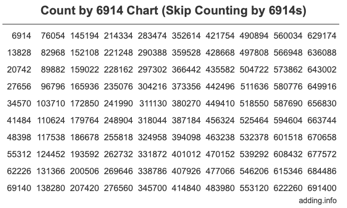 Skip Counting by 6914 Count by 6914 chart