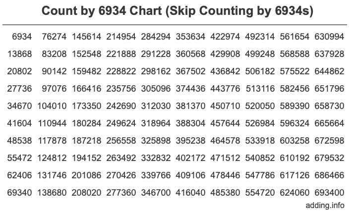 Skip Counting by 6934 Count by 6934 chart